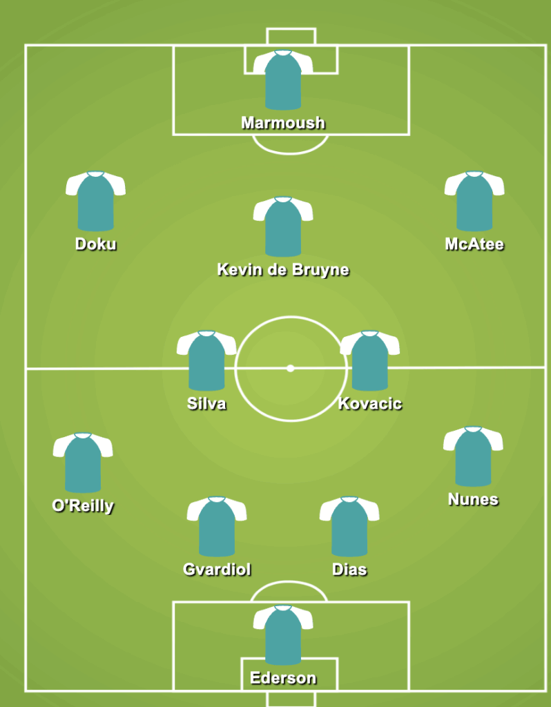 4-2-3-1 Manchester City Predicted Lineup Against Wolve